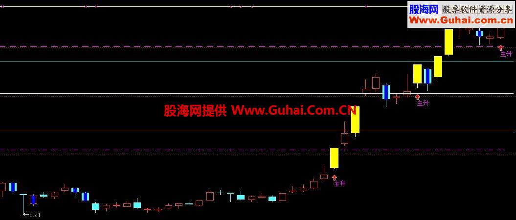 主升起爆点、黑马起步、空中加油！主图公式