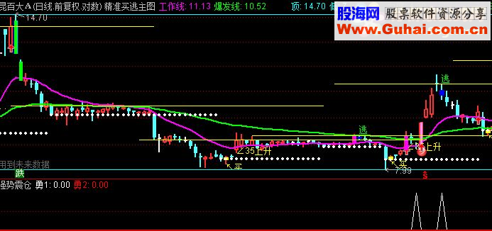 通达信强势震仓公式