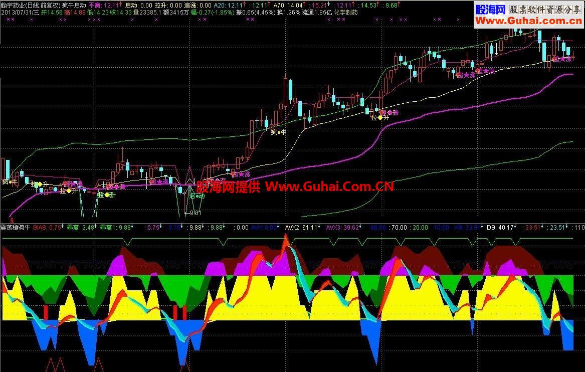 通达信震荡稳骑牛指标公式