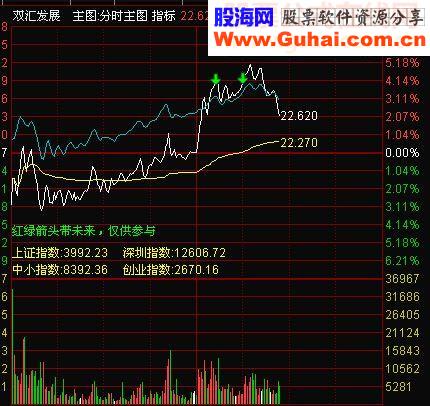 达信分时主图源码附图