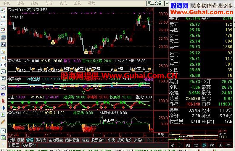 通达信主图+附图实战的冠军