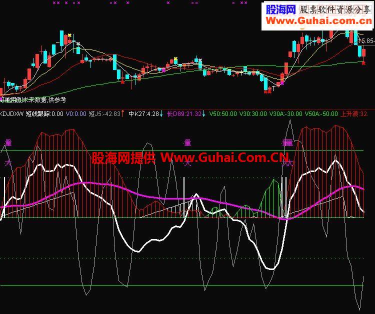 通达信短线经典指标公式