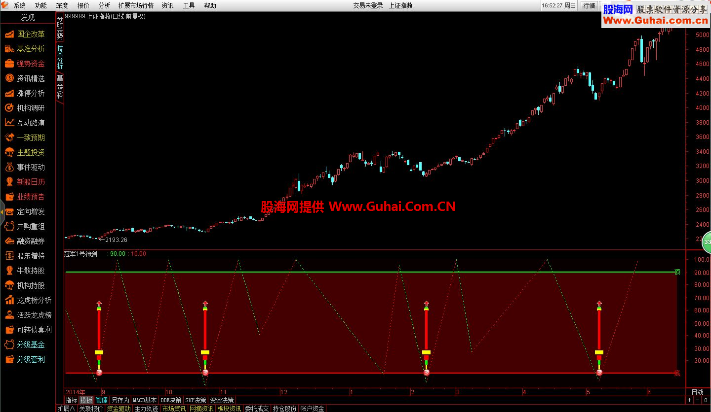 通达信冠军1号顺势神剑公式 无未来函数