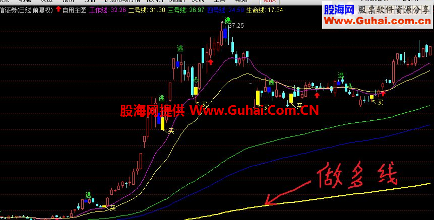 精准主图指标无未来