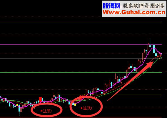 通达信珍藏版用了不会后悔的指标－－跟庄公式指标 主图 指标 无加密 ）