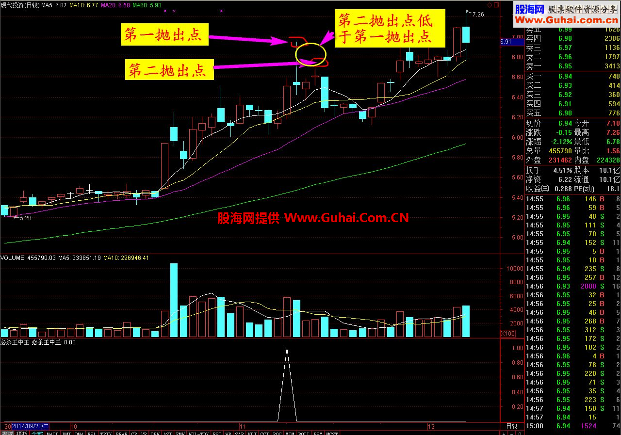 通达信必杀王中王公式