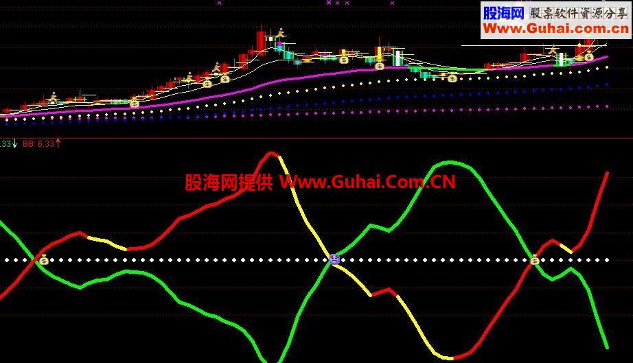 分享自用波段利器副图公式