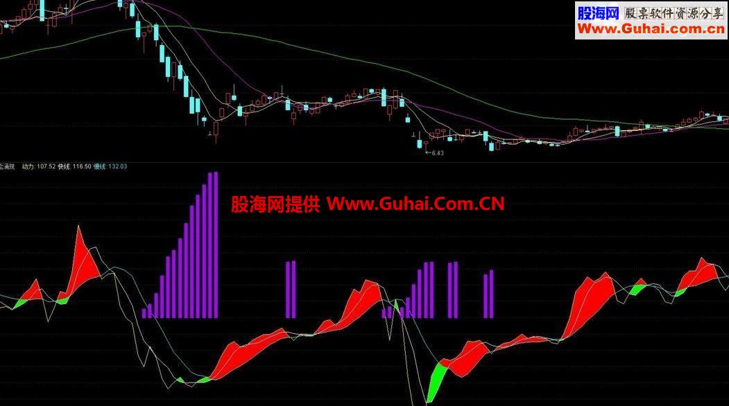 通达信暗能涌现-洞察下跌反弹和上升能量 副图源码