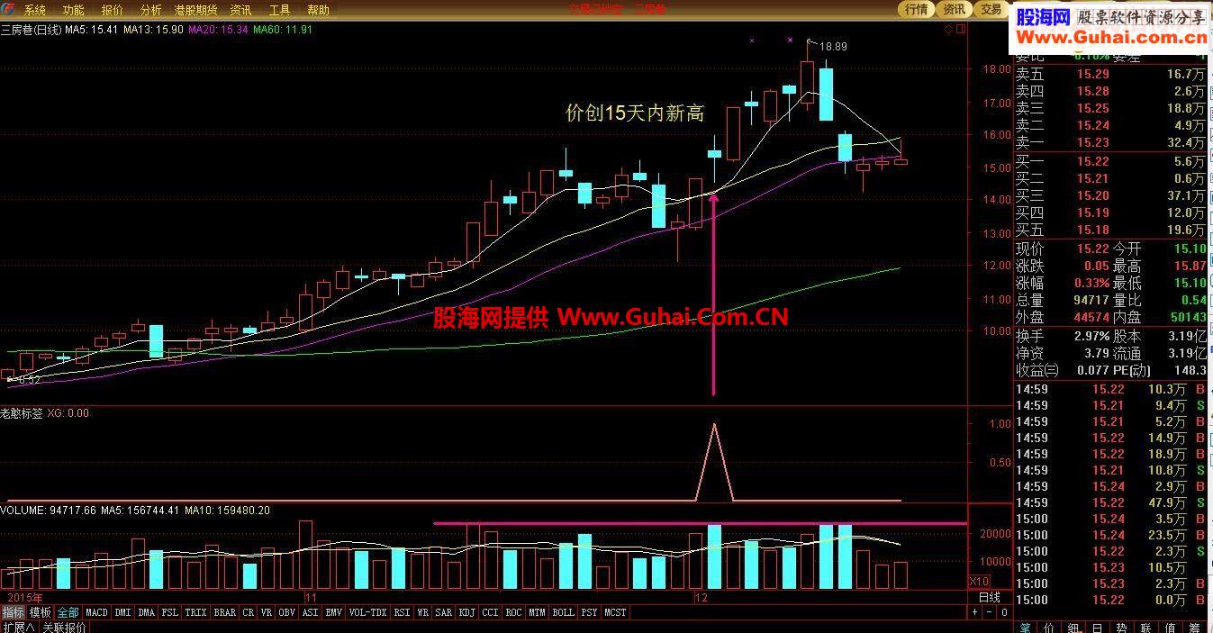 标签副图及选股预警公式－－老憨的标签指标及选股，以图为证