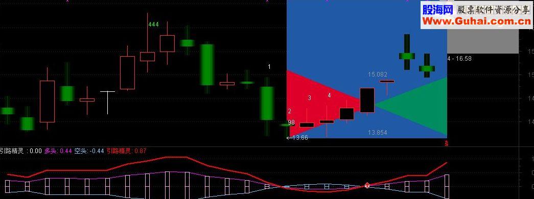 通达信引路精灵指标公式