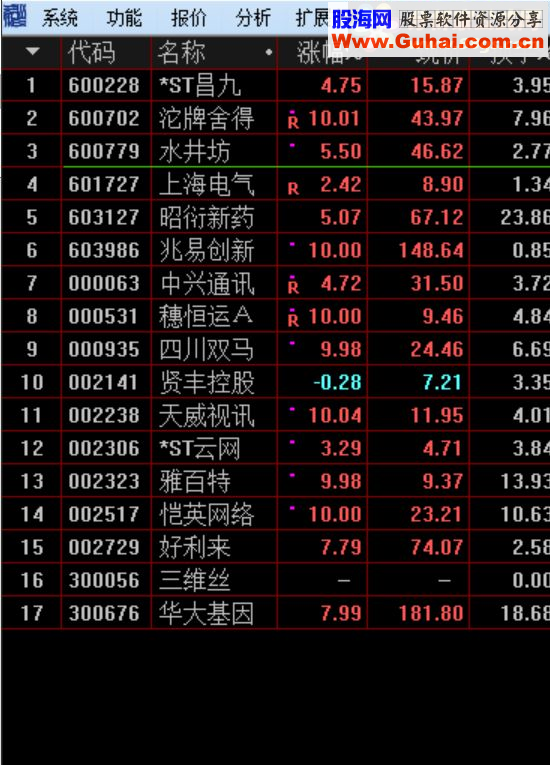 通达信超前红柱量 红柱信号副图和选股