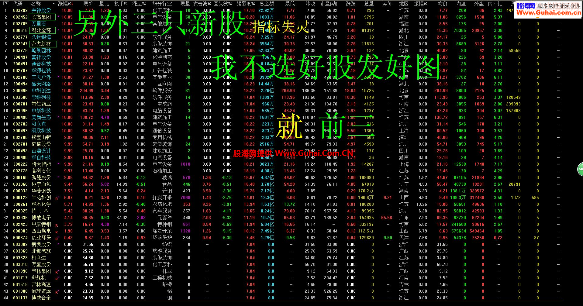 通达信有多少悔可以再来源码副图贴图