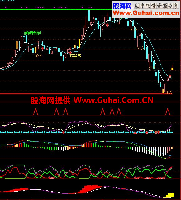 通达信近期顶底副图指标