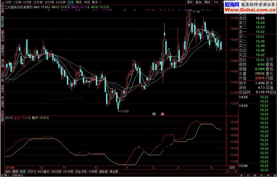 通达信金钥匙源码