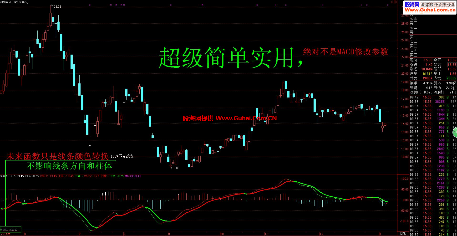通达信有多少悔可以再来源码副图贴图