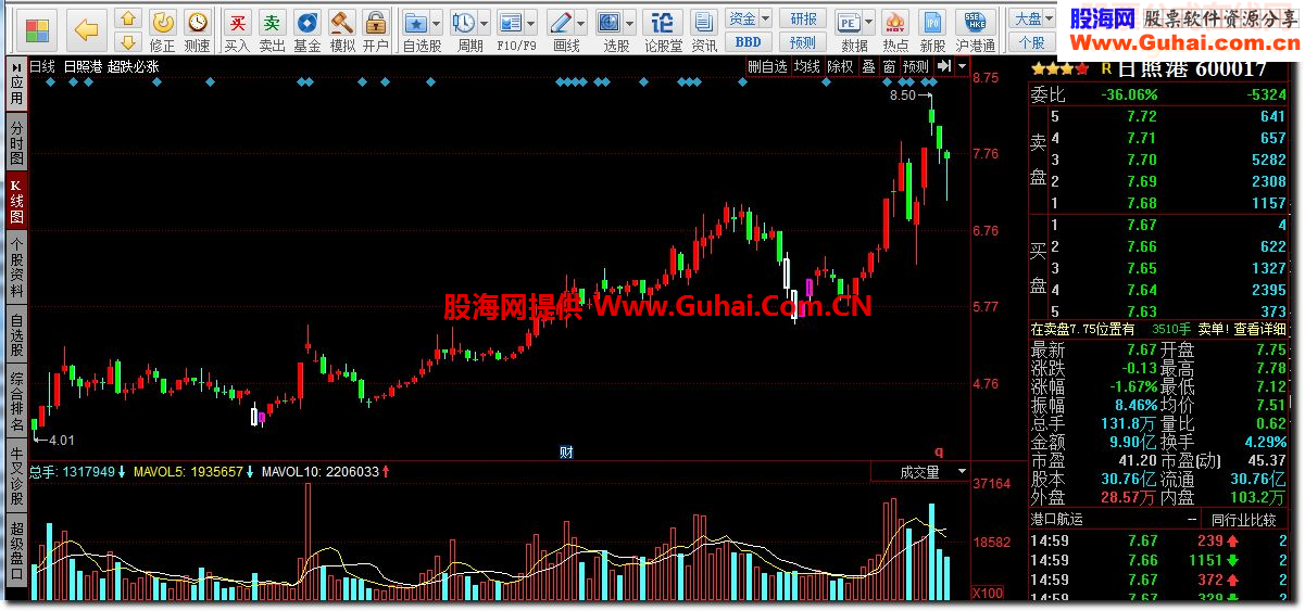 同花顺超跌必涨指标公式副图