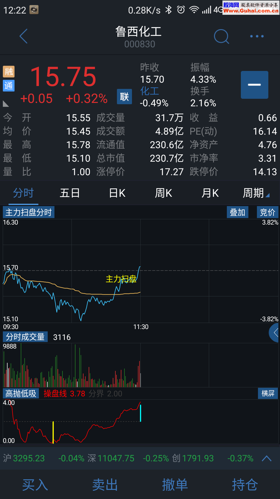 通达信手机版高抛低吸副图公式源码