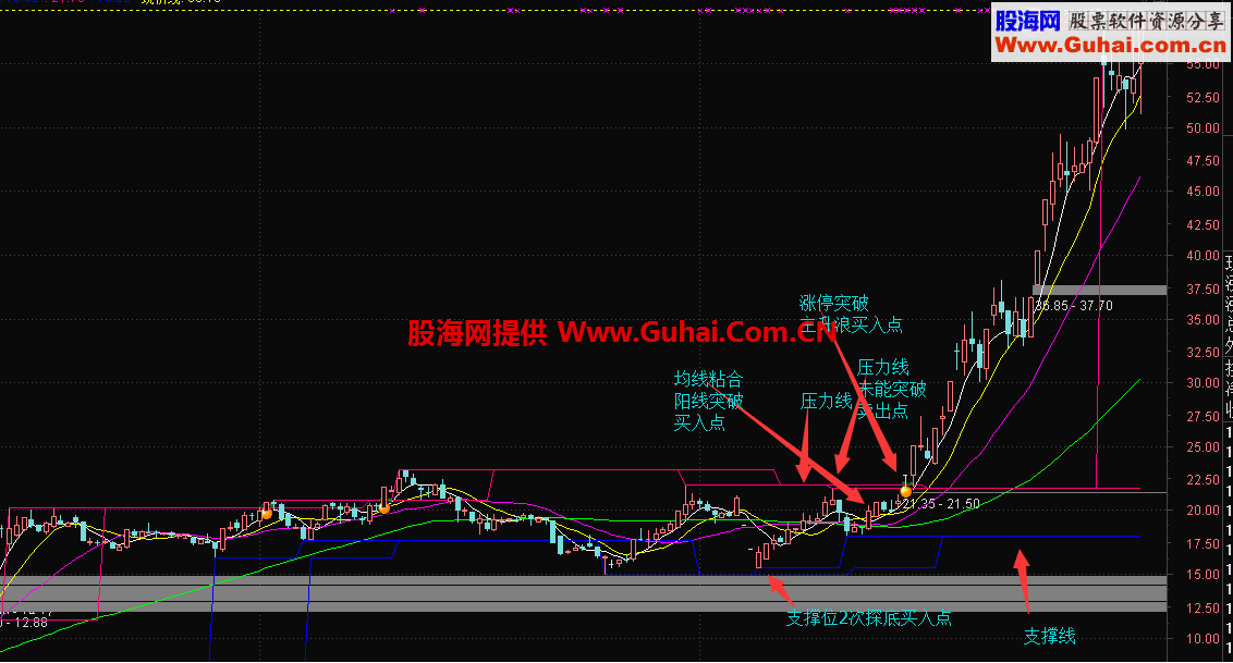 通达信不同周期显示日线均线公式