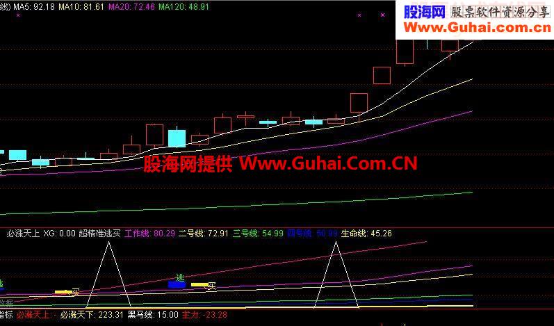 通达信必涨天上副图源码利润可观