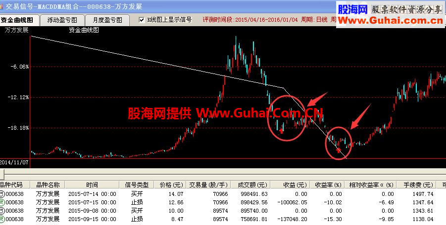 MACDDMA组合指标