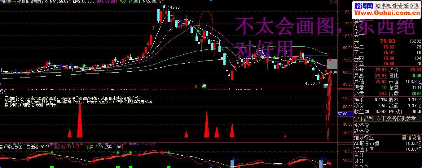 通达信股魔方圆+t散户移山图+异动（指标主图/副图贴图