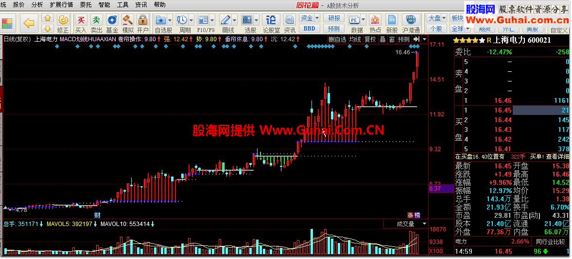 同花顺MACD划线公式