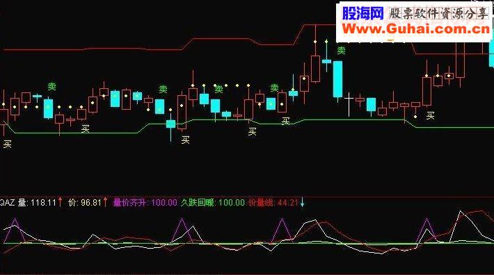 通达信止赢止损位 主图源码 说明