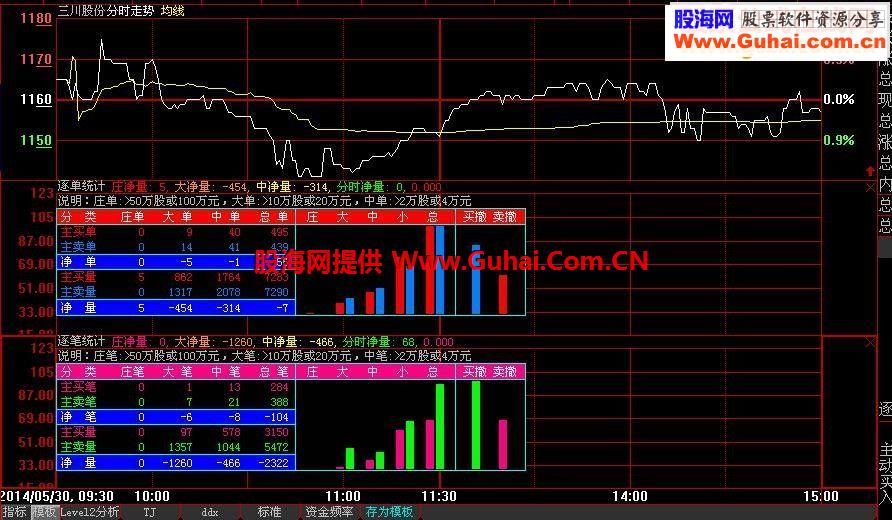 【LEVEL 2指标】吐血逐单统计、逐笔统计