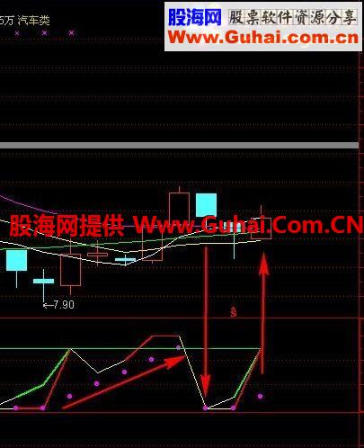 量价相合改良版副图公式 量价相合数着来炒股 无未来