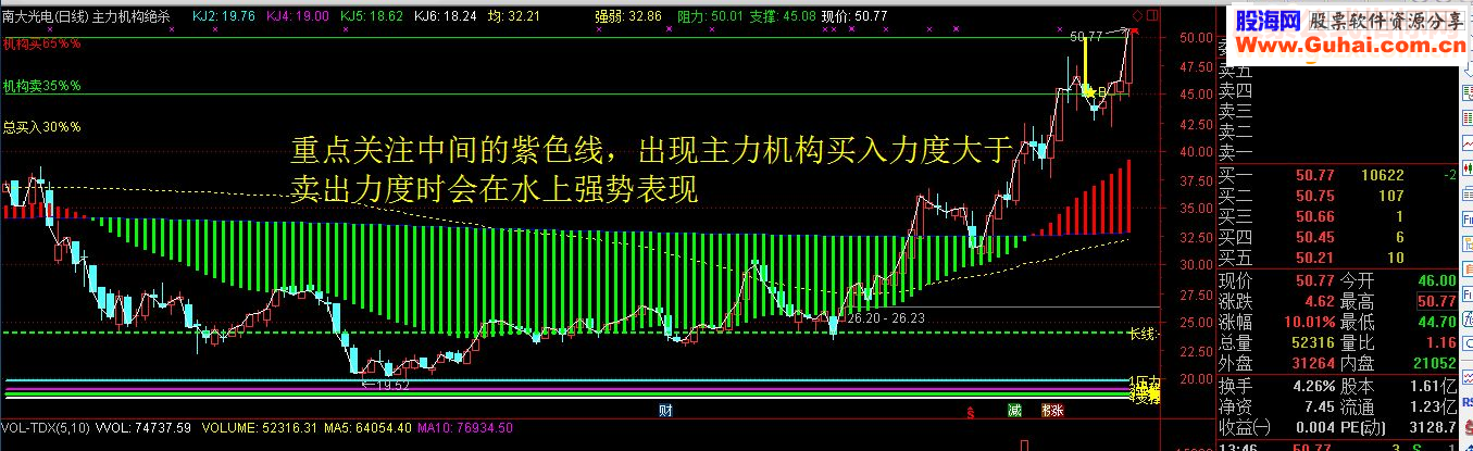 通达信一剑封喉之主力机构绝杀指标及唐大师精准指标【源码主图 无未来】