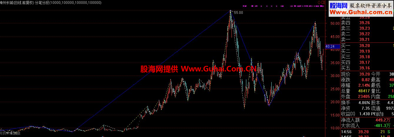 通达信分笔分段指标