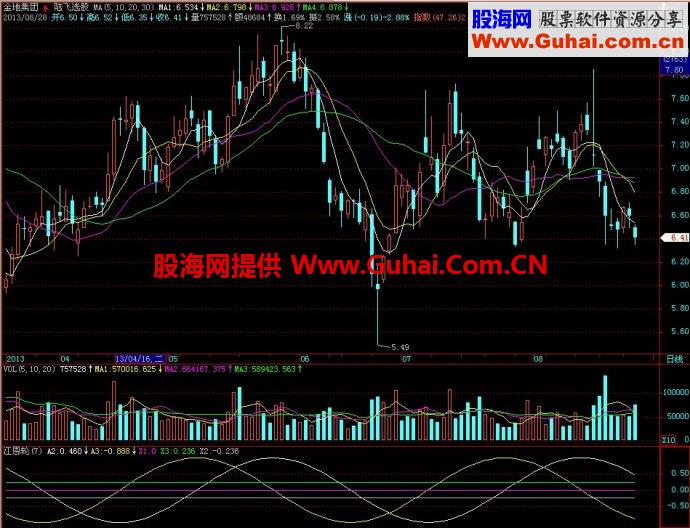 飞狐江恩轮副图指标