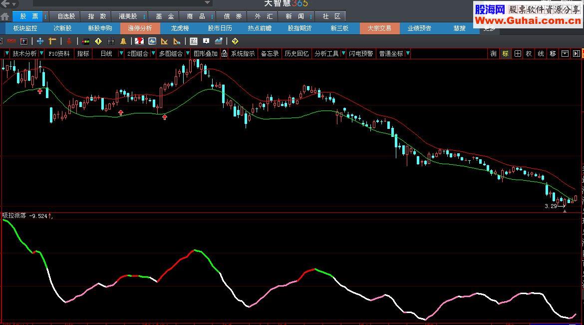 通达信吸拉派落/大智慧 副图源码 贴图