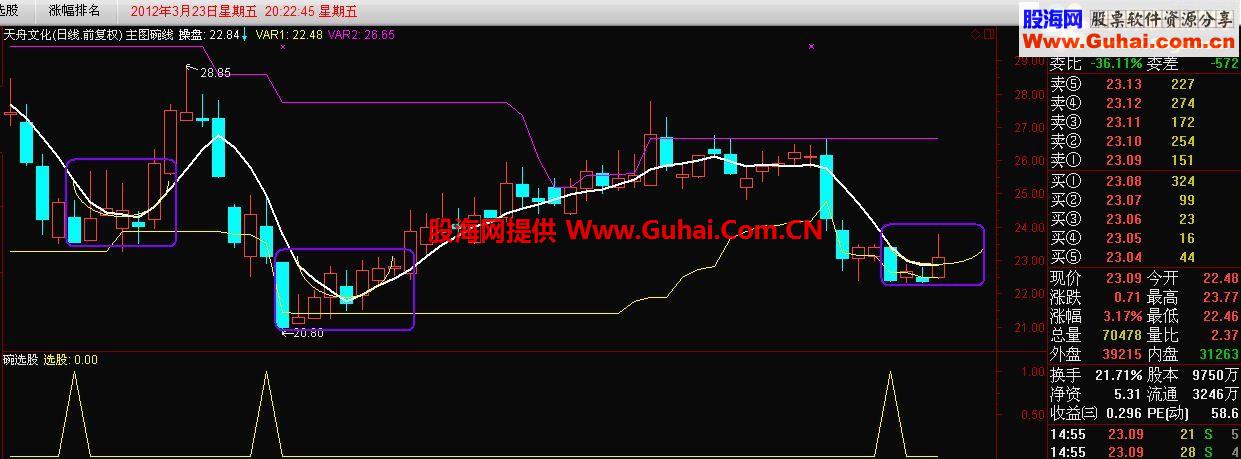 主图碗线 (源码 贴图）