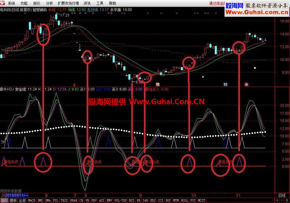 通达信最牛KDJ副图指标源码