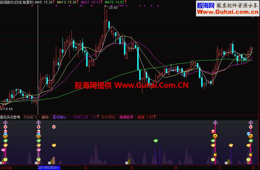 精准高成功率公式 强龙买点参考 我只发好公式 【副图、加密不限时，说明】