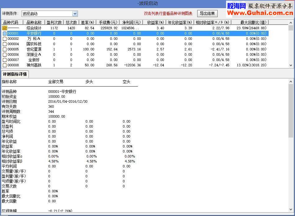 通达信短线获利，成功率80%多（指标 副图/选股贴图 无未来）