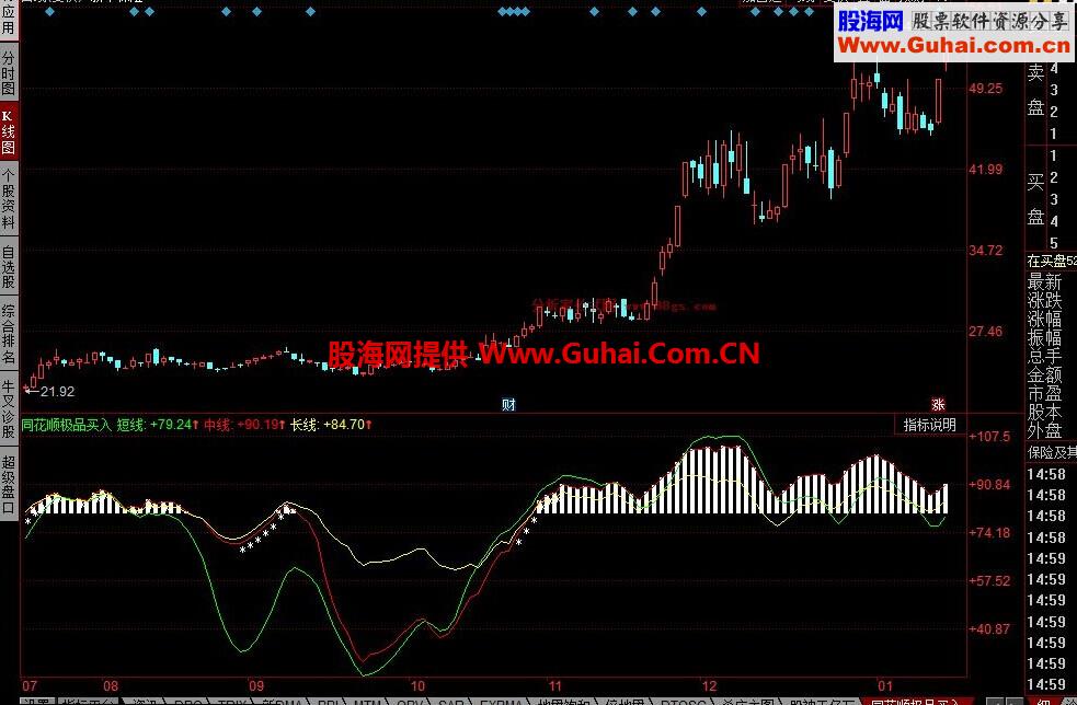 同花顺极品抄底买入公式