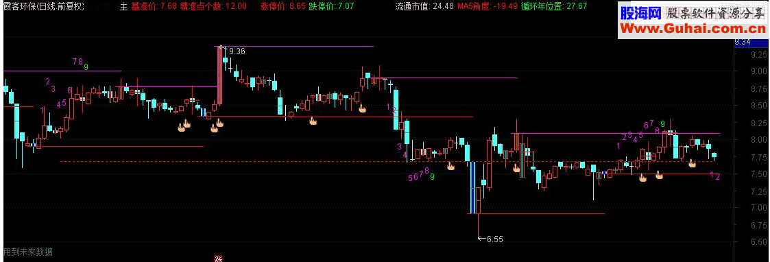 通达信量学看盘系统主图三{左峰梯}源码 
