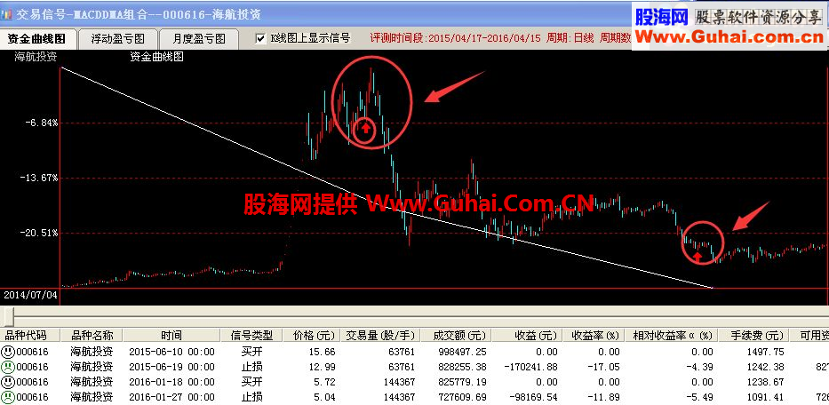 通达信神奇帧率公式源码副图选股K线图