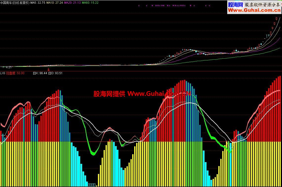 通达信主力控盘公式源码