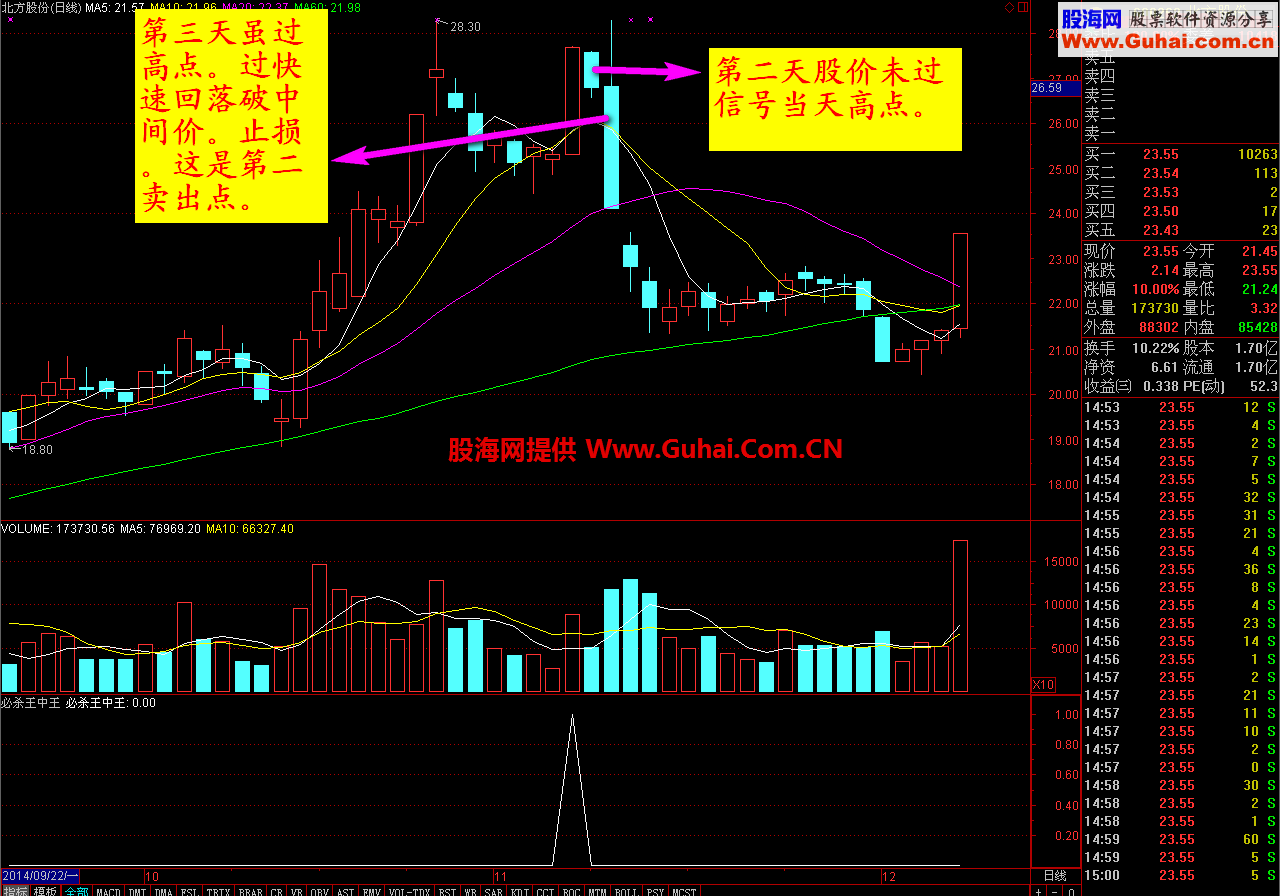 通达信必杀王中王选股/副图公式源码