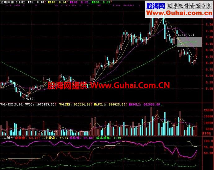 通达信三丰诱空副图指标