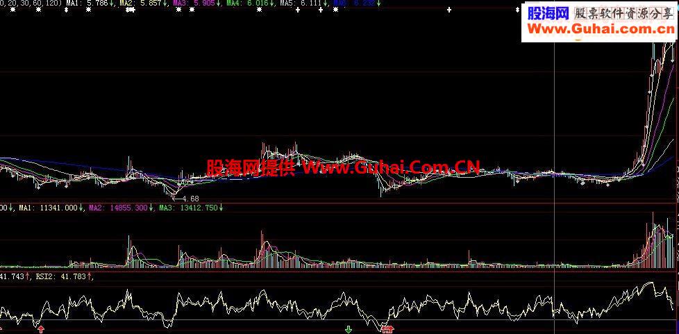 量价力度综合设计的公式 无未来 绝对高收益
