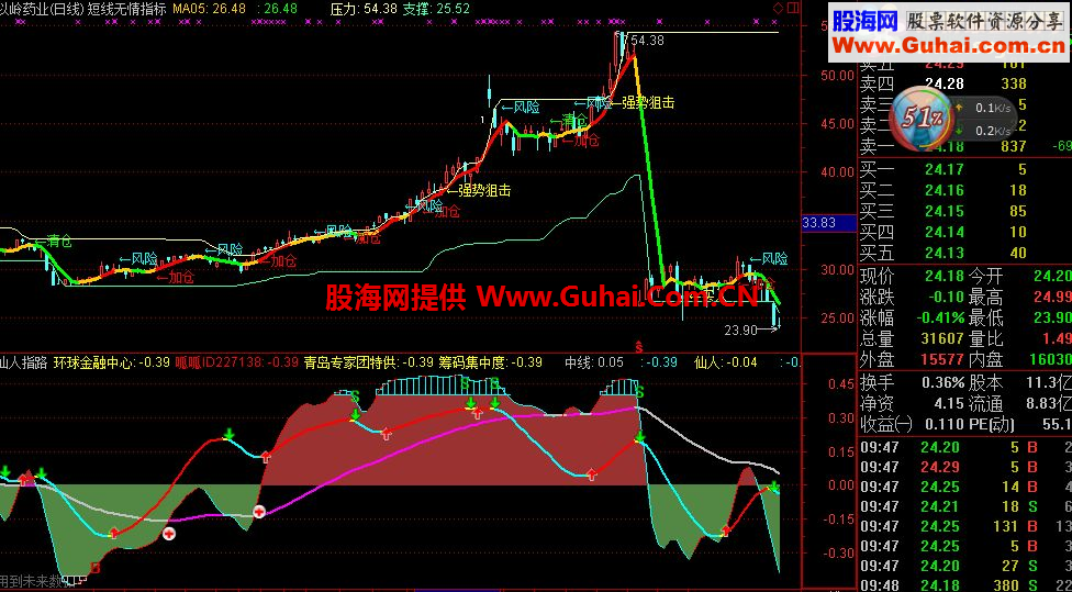 通达信仙人指路副图指标 