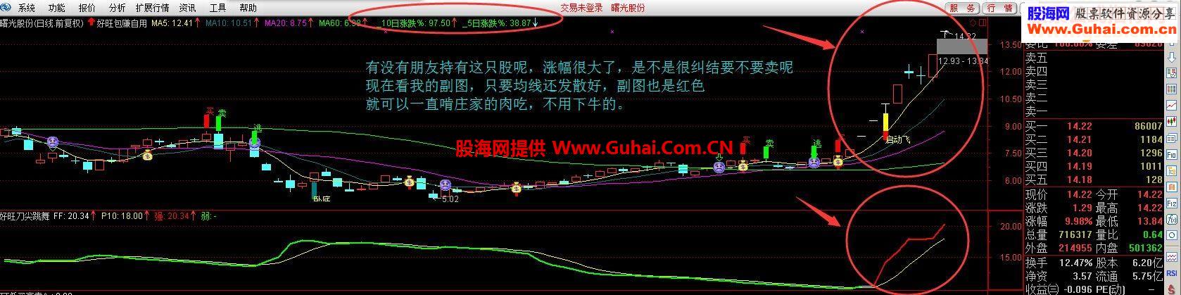 通达信吃强股妖股牛股的肉特香指标好旺刀尖跳舞副图你敢吃吗