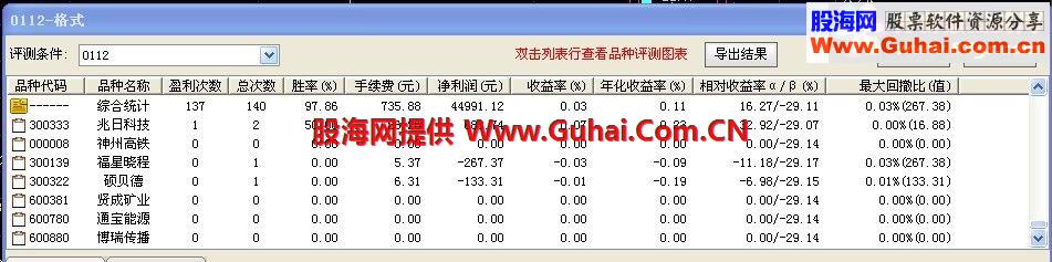 通达信一石二鸟主图、幅图（一阳穿二线）选股  冷妞妞