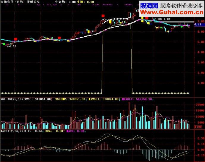 通达信清醒买卖主图源码
