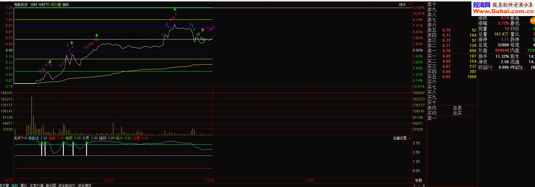 通达信分时td，T+0最优指标公式
