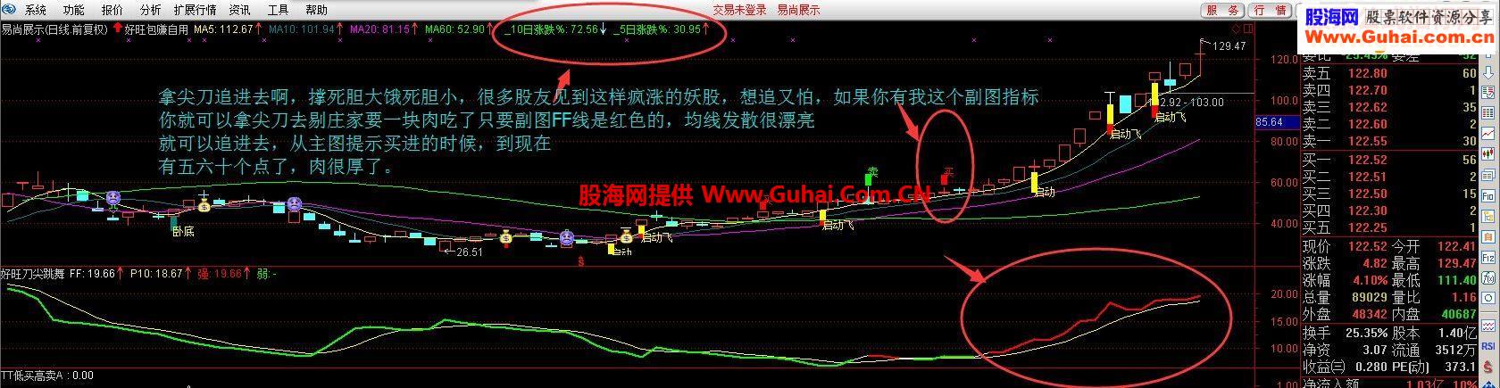 通达信吃强股妖股牛股的肉特香指标好旺刀尖跳舞副图你敢吃吗